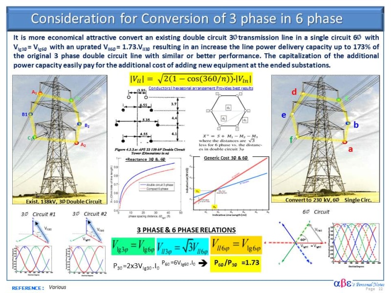 High_Phase_Order_Conversion_Relations_nmaf15.jpg