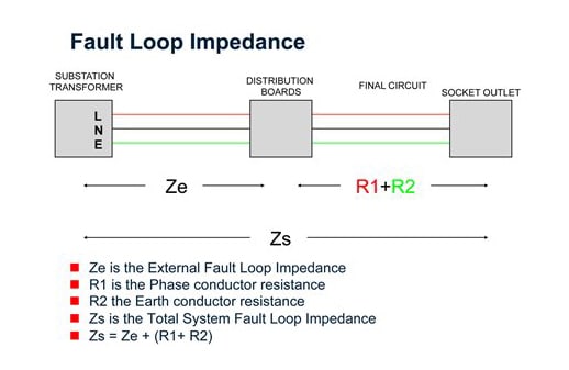 loop-impedence_wdiulh.jpg