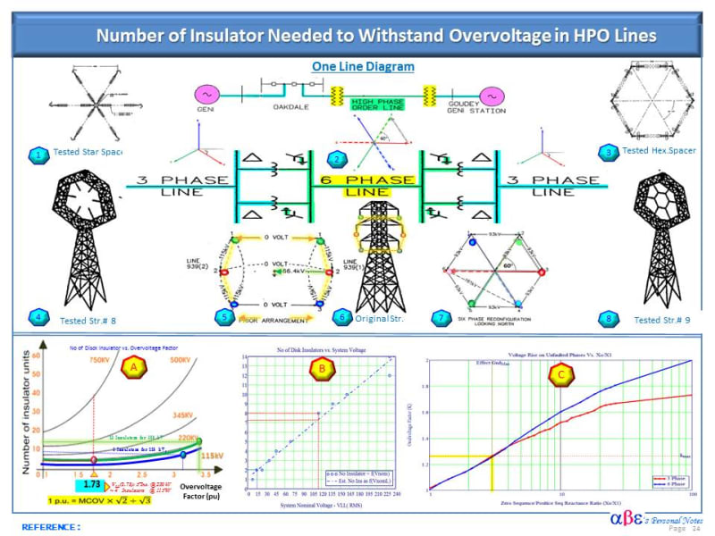 No_Insulators_to_Withstand_OV_in_HPO_agitec.jpg