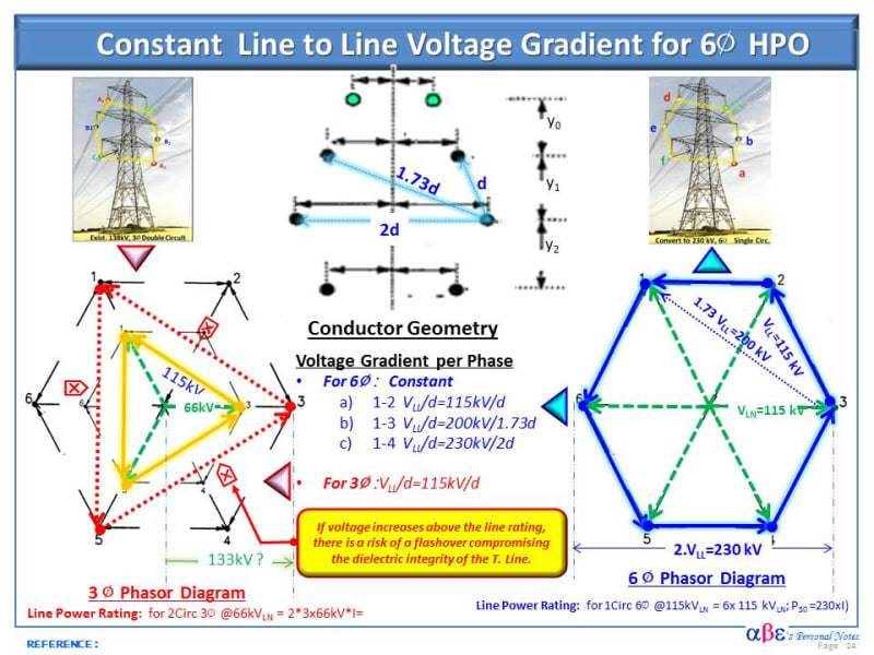HPO_Constant_Voltage_Gradient_xtcc5i.jpg