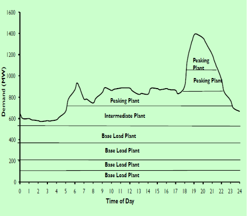 Typical-energy-demand-curve_kvymuo.png