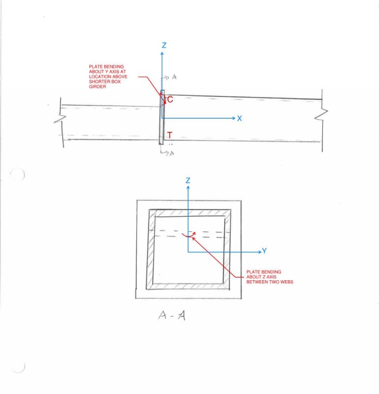 Stepping_Box_Girder_sncxbz.jpg
