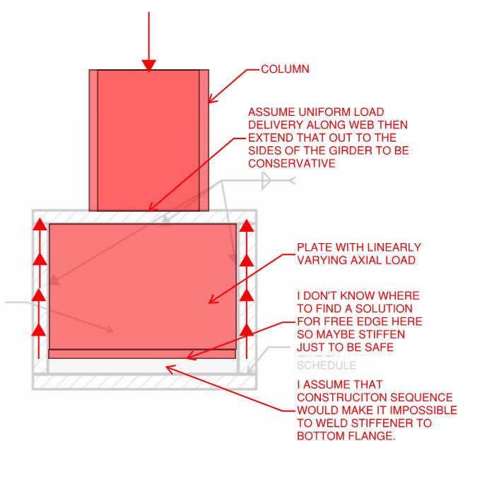 Box Girder Internal Bearing Stiffeners Structural engineering general
