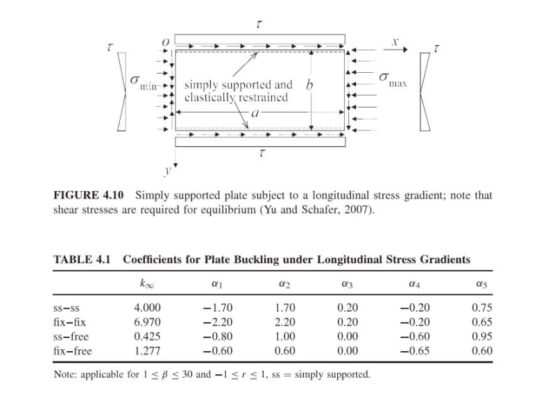 Box Girder Internal Bearing Stiffeners Structural engineering general