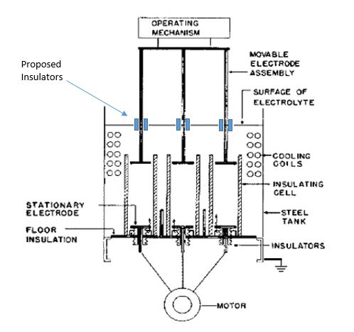 Induction motor slip - Electric motors & generators engineering - Eng-Tips