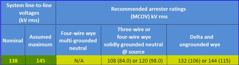 138_kV_Arrester_rating_qckwsg.jpg