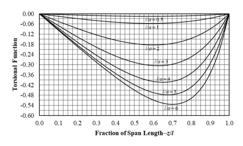 case5graph_lcvzpn.png