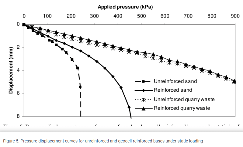 Geocell_pressure_rsakec.png