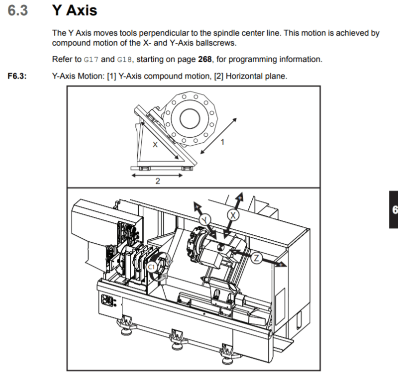 Gcode Axis y