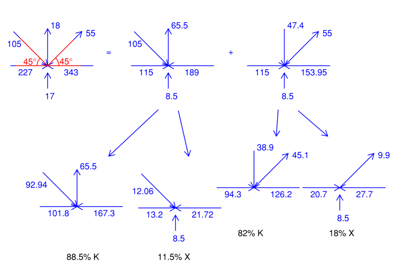 HSS-3-Branches_ptt96i.png