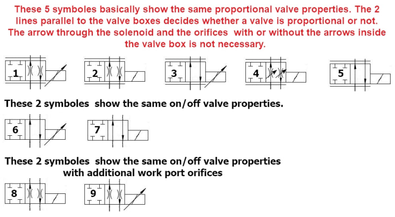 elventil_on_off_proportionell_k7ouwf.jpg