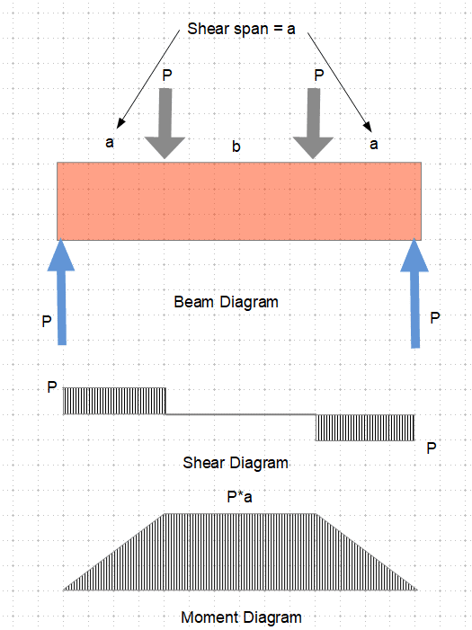 ShearSpan_stiemu.png