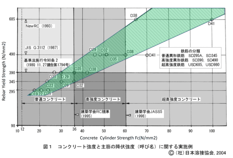 Japan_Rebar_concrete_outrad.png