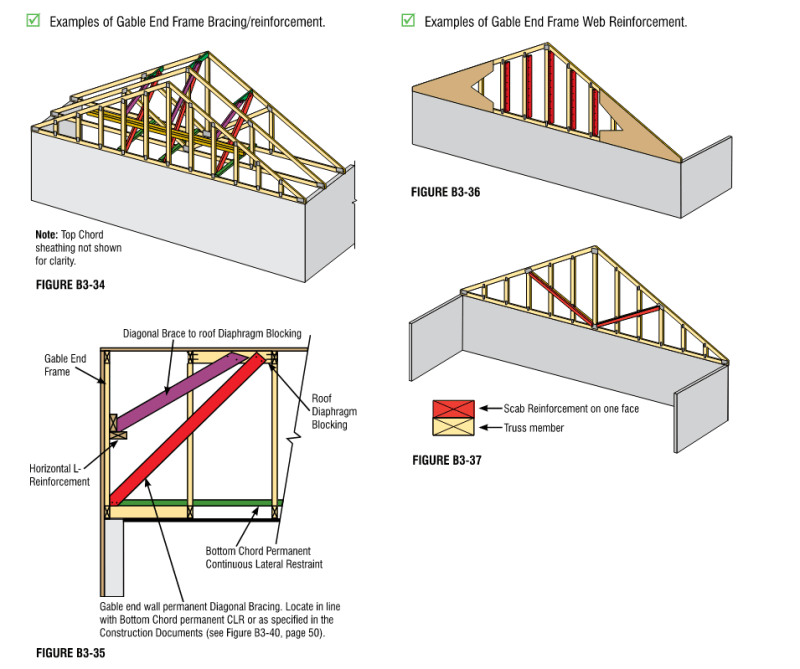 How To Frame A Gable End Truss