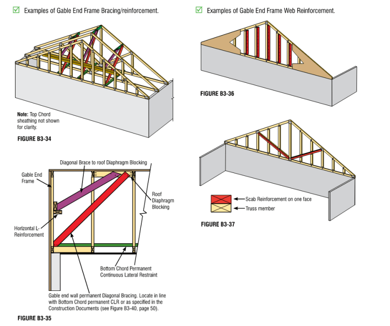 gable roof truss