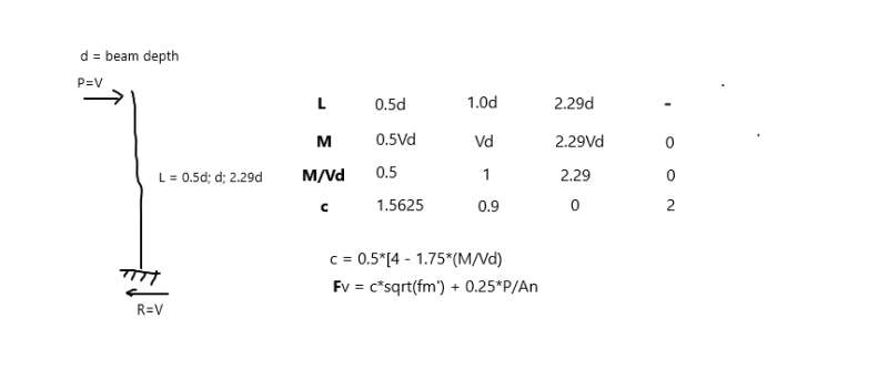 shear_span_vguxhk.png