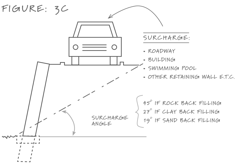 surcharge_qrrz4o.png