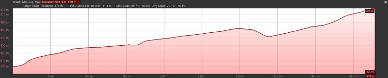ElevationProfile_twxrhc.jpg