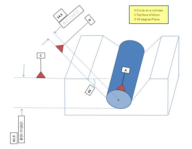distance tolerance bricscad distance tolerance bricscad