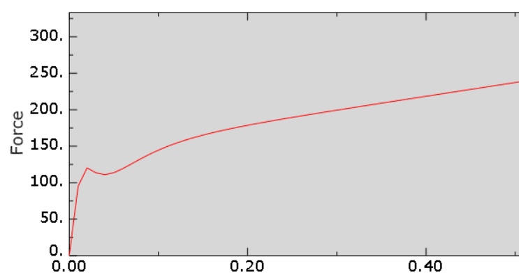 uniaxial_jqbjmo.png