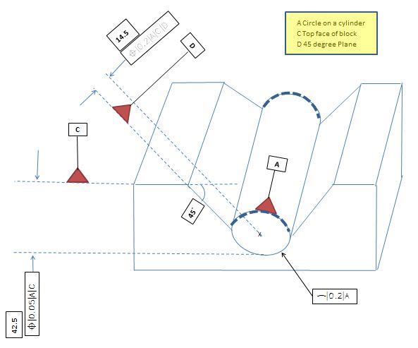 distance tolerance bricscad