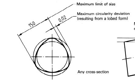 iso 2768 mk diameter tolerance