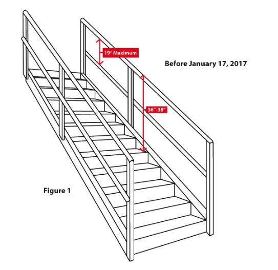 OSHA Stair Handrail Standard Drawing