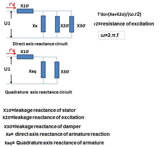 Synchronous_Generator_Time_Constant_Circuits_phaczz.jpg