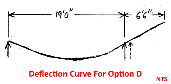 BeamDiagrams-Deflection-OpD-600_wjyx4b.png