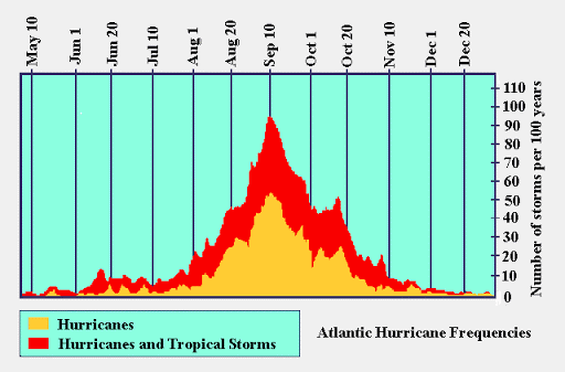 Hurricane-512_nvf2ew.png