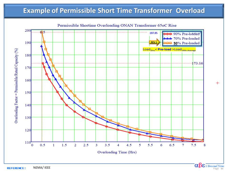 Short_Time_Transformer_Overload_uqbryc.jpg