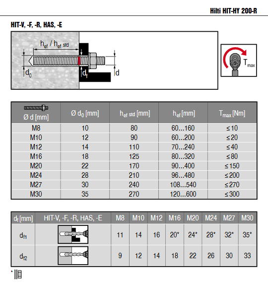 Hilti Chemical Anchor Bolt Torque Chart What Is Hilti Chemical Made Of