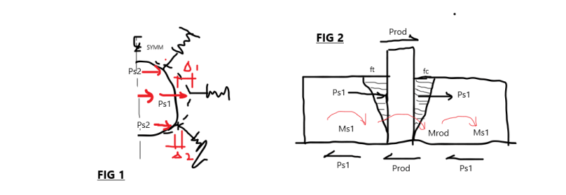 Pin Plate Supports | Page 2 | Eng-Tips