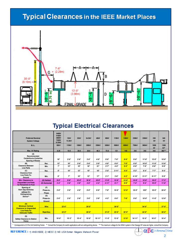 Clearances_Drop_Down_Gantry_ws1fii.jpg