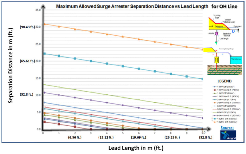 SA_Separation_Distance_d4ao8h.jpg