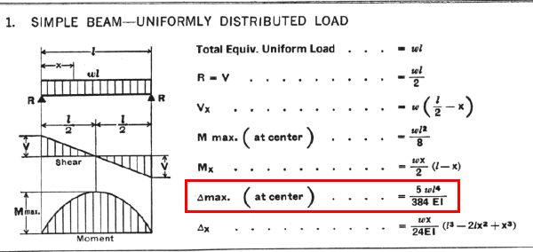 Simple_Beam_UDL-600_pghazs.png
