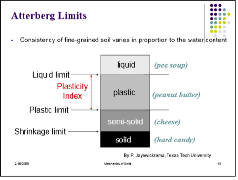 Atterberg_Limit_Chart_j3ftww.png