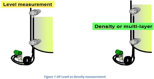 DP_density_vs_DP_level_aprxvh.jpg