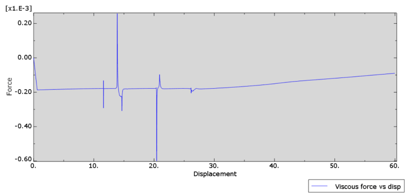 VF_vs_disp_njlnpa.png