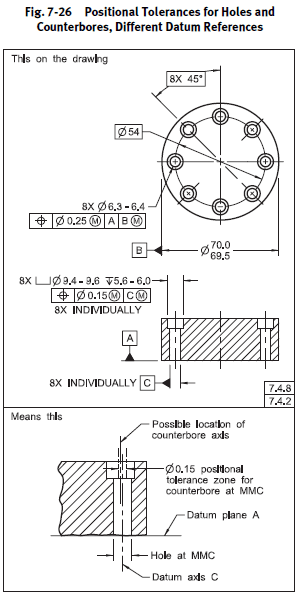 asme y14.5 counterbore