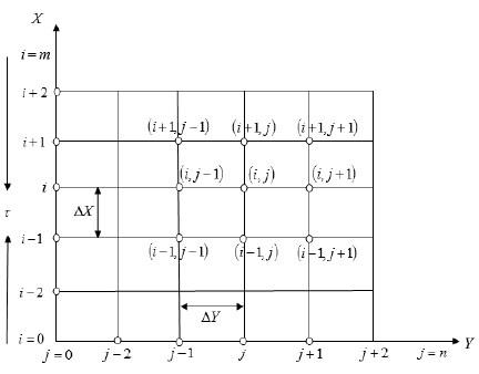 The-finite-difference-space-grid_iucqaj.png