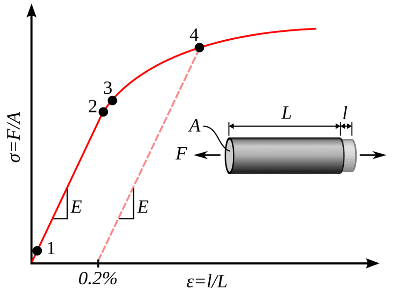 1280px-Metal_yield.svg_kbvvs5.png