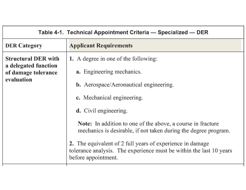 FAA_Order_8100_Table_4-1_k4twui.jpg