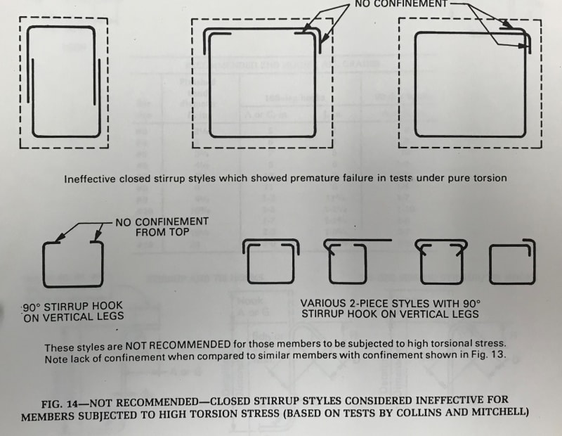 Shear reinforcement of RC beam Structural engineering general