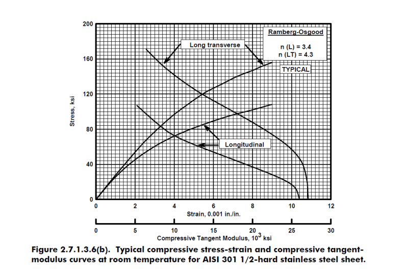 Stress-Strain_MMPDS_halfHD_xv83or.png
