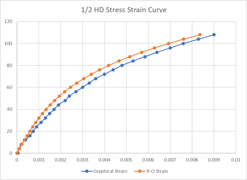 Stress_Strain_CUrves_viigyk.png