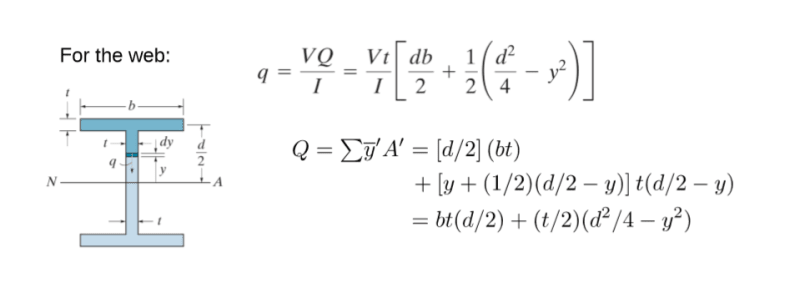 Channels Reinf In Wide Flanges Structural Engineering General Discussion Eng Tips