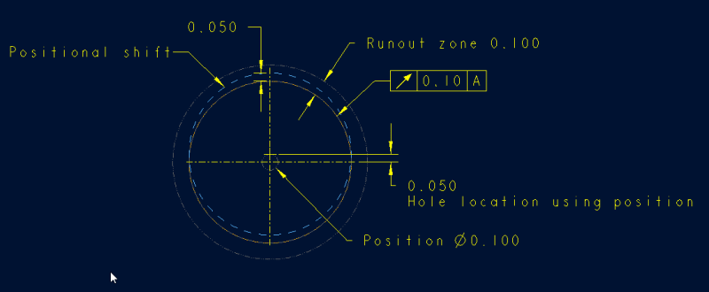Pos-vs-runout_qq4tre.png