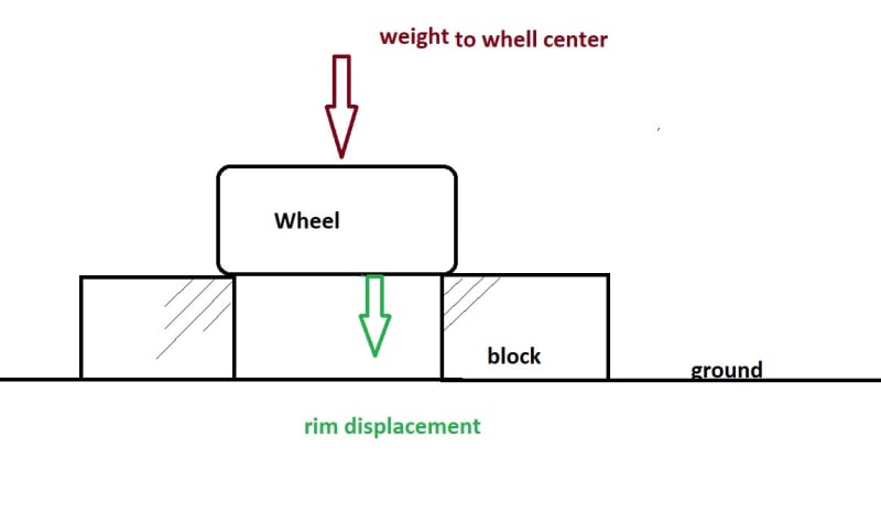 Tire_stiffness_w48wmw.jpg