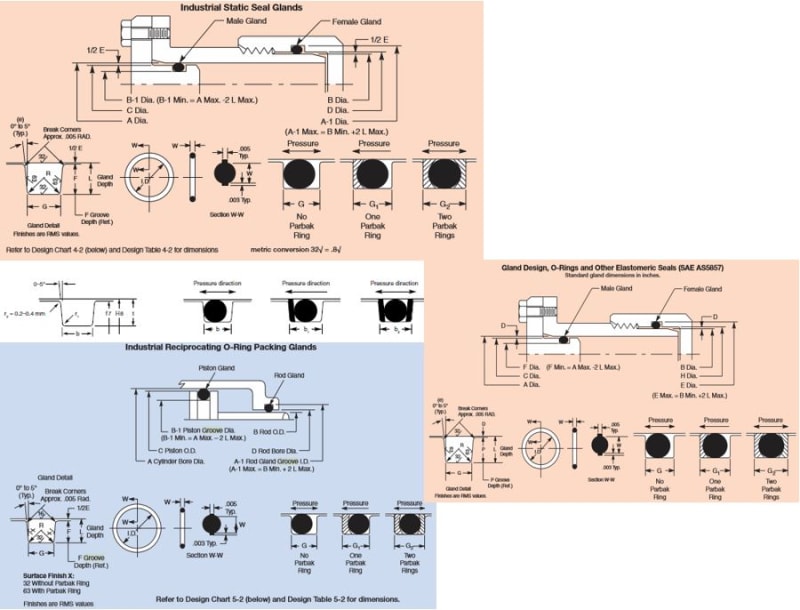 O-Ring Groove (Gland) Design: A Detailed Guideline - WayKen